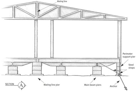 foundation and support systems manual